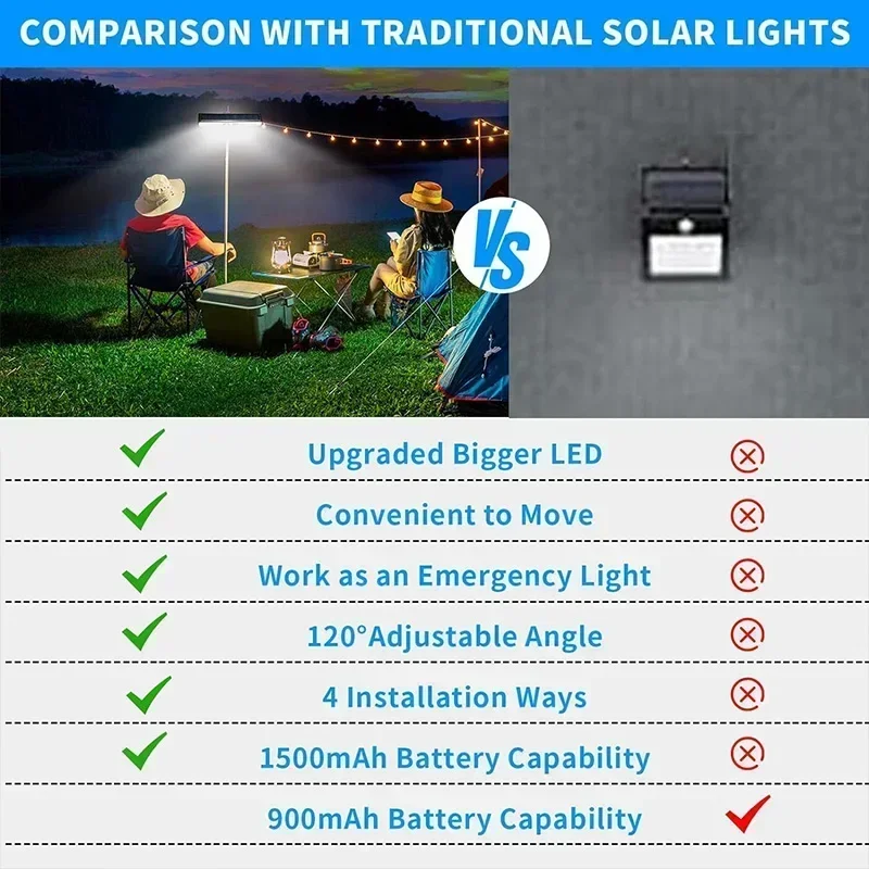 Clip On Solar Motion Lights Ou - Power Outdoor ulasan dan harga