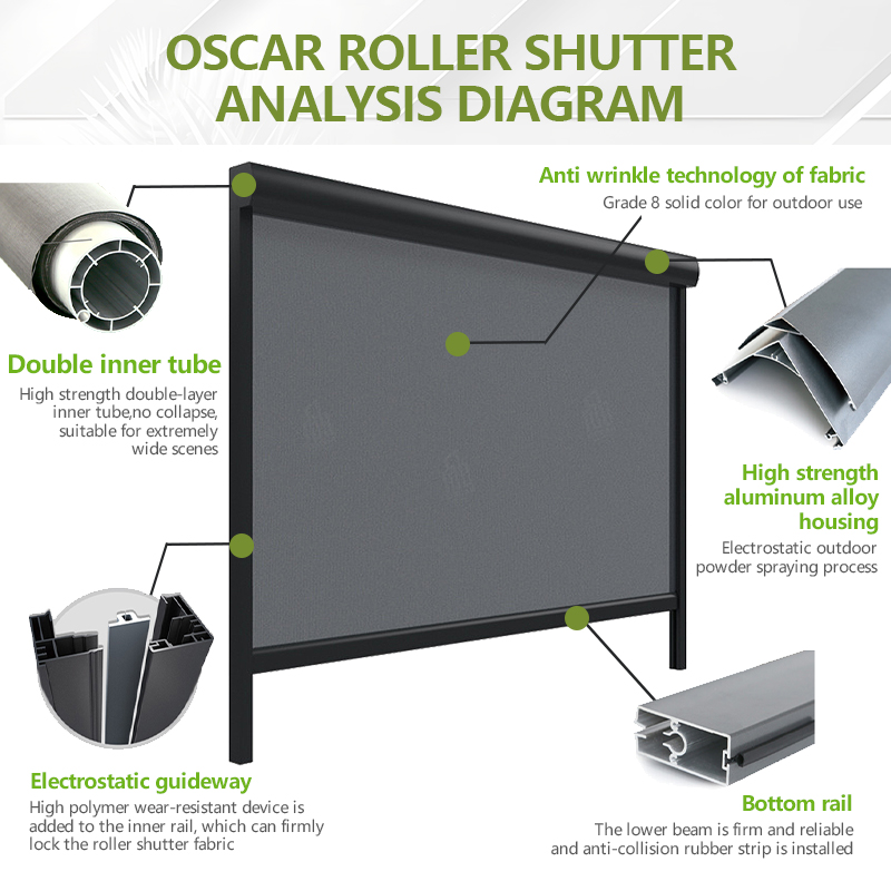 Battery Powered Motorized Roll - Outdoor Power Roller Shades ulasan dan harga